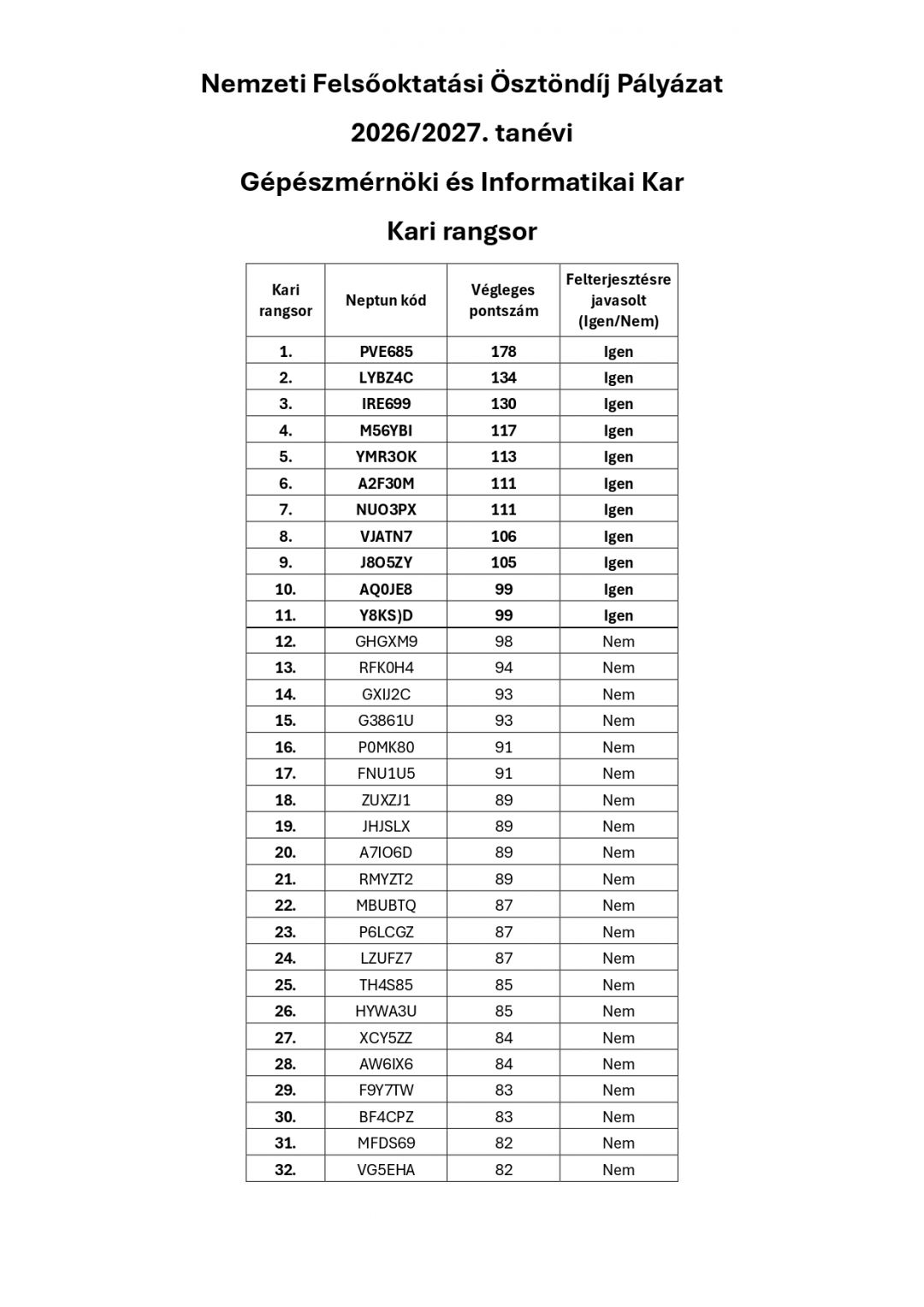 NFŐ_2026_page-0001.jpg